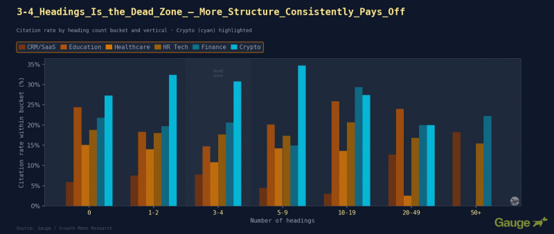 The Science Of What AI Actually Rewards
