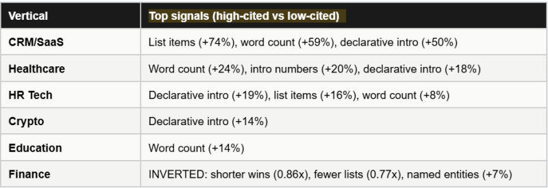 The Science Of What AI Actually Rewards