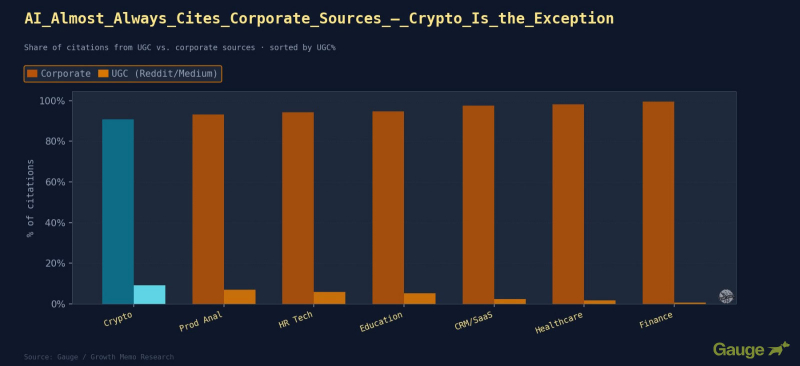 The Science Of What AI Actually Rewards