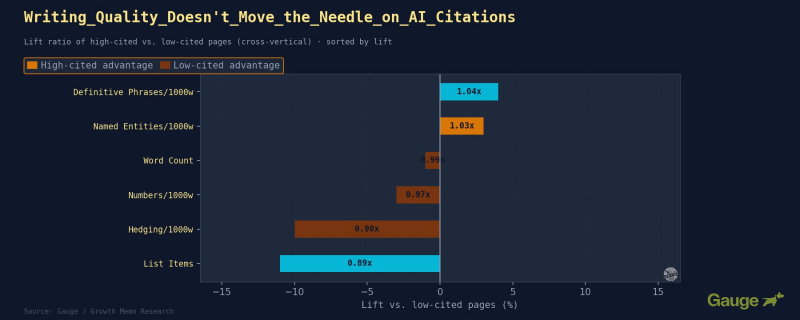 The Science Of What AI Actually Rewards