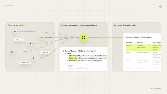What AI Sees When It Visits Your Website (And How To Fix It)