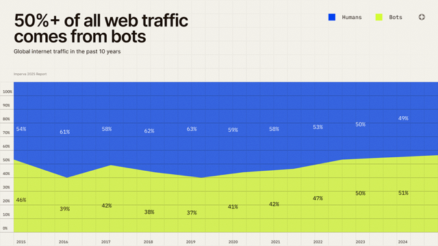What AI Sees When It Visits Your Website (And How To Fix It)