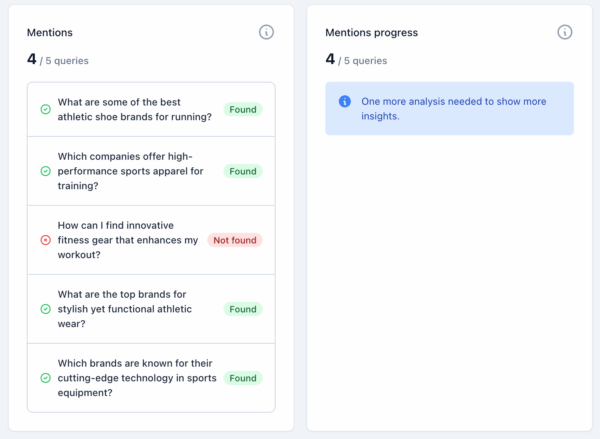 5 способов улучшить видимость вашего бренда AI (с помощью Yoast AI Brand Insights)