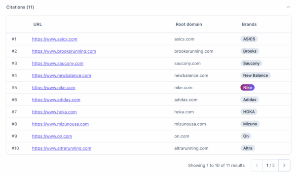 5 способов улучшить видимость вашего бренда AI (с помощью Yoast AI Brand Insights)