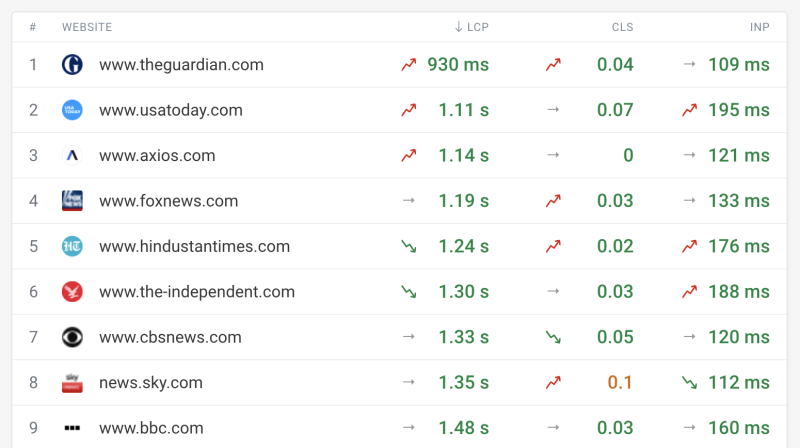 AI Search: How To Benchmark Website Performance by Industry