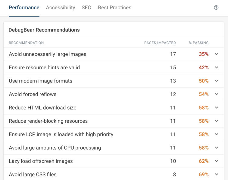 AI Search: How To Benchmark Website Performance by Industry