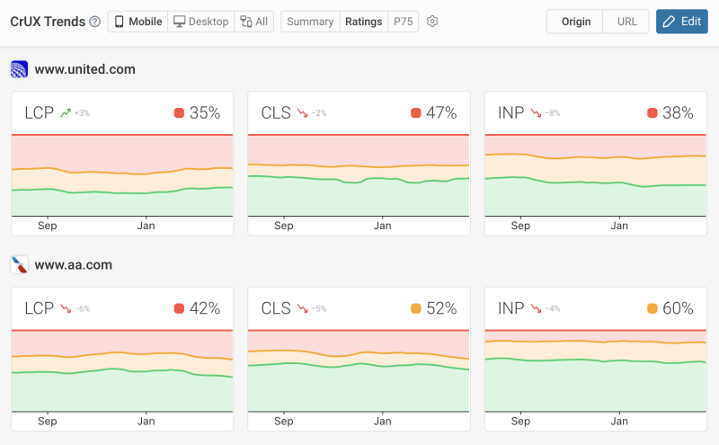 AI Search: How To Benchmark Website Performance by Industry
