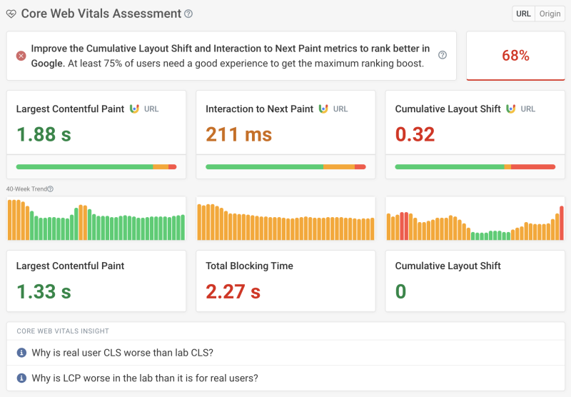 AI Search: How To Benchmark Website Performance by Industry