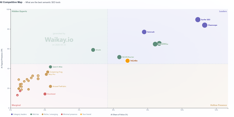 How AI Chooses Which Brands To Recommend