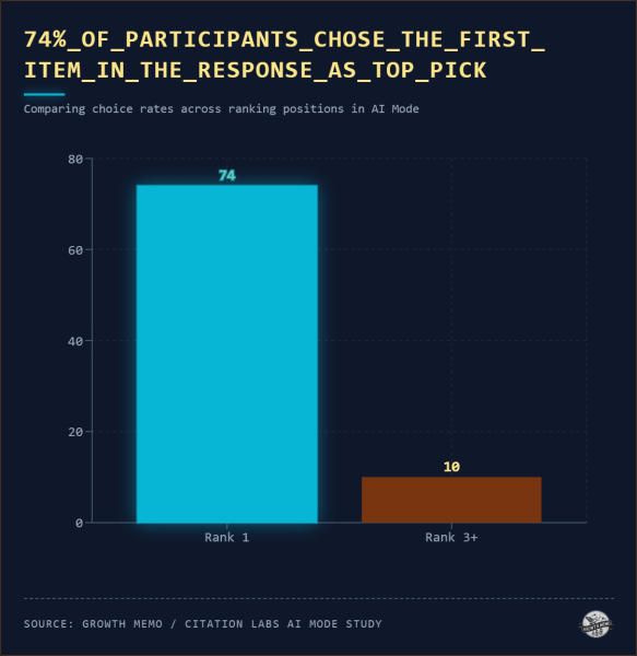 How Consumers Navigate High-Stakes Purchases In AI Mode