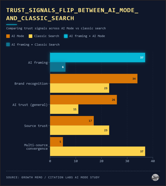 How Consumers Navigate High-Stakes Purchases In AI Mode