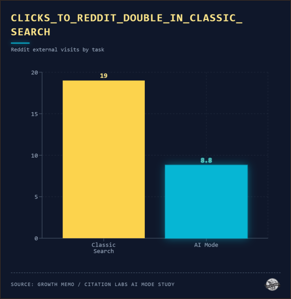 How Consumers Navigate High-Stakes Purchases In AI Mode
