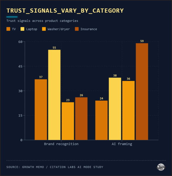 How Consumers Navigate High-Stakes Purchases In AI Mode