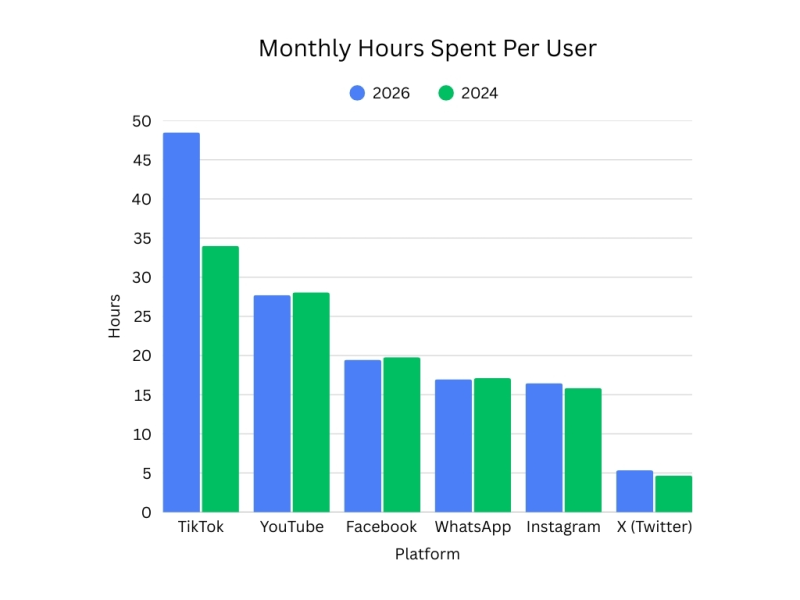 How To Do Evergreen Content In 2026 (And Beyond)