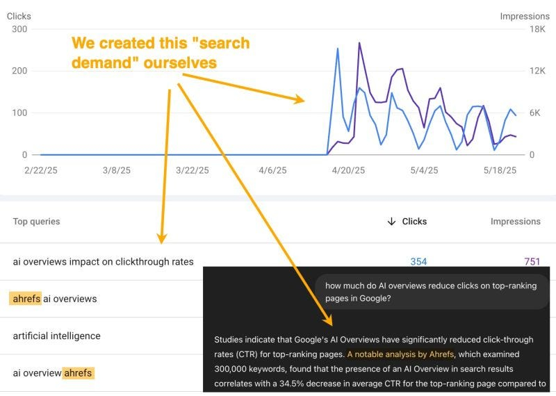 How To Do Evergreen Content In 2026 (And Beyond)
