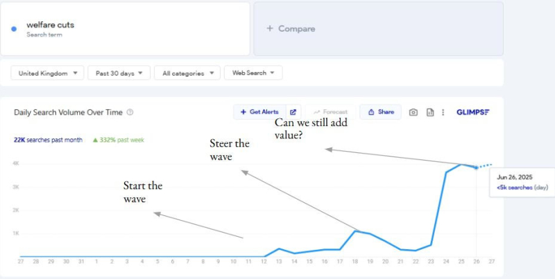 How To Do Evergreen Content In 2026 (And Beyond)