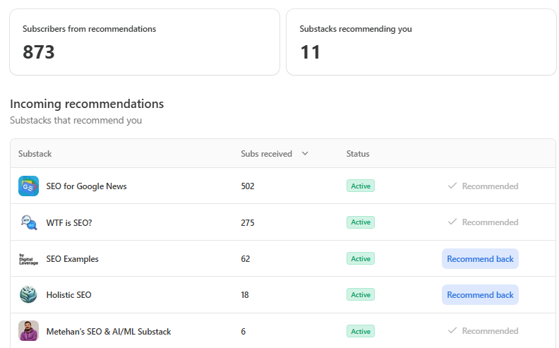 How To Do Evergreen Content In 2026 (And Beyond)