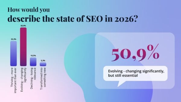Перспектива Yoast 2026: 7 вещей, которые мы узнали из индустрии SEO 