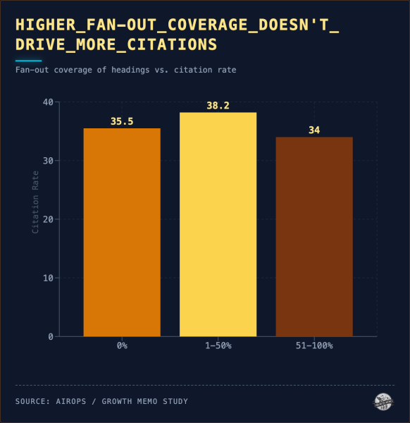 Shorter, Focused Content Wins In ChatGPT