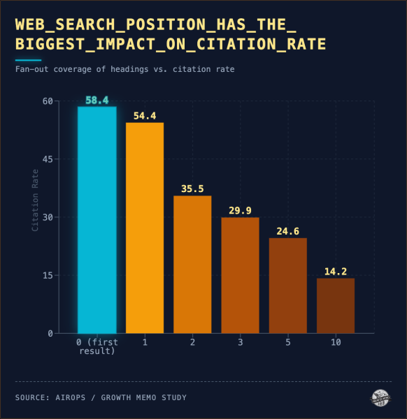 Shorter, Focused Content Wins In ChatGPT