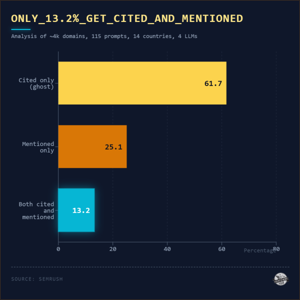 The Ghost Citation Problem