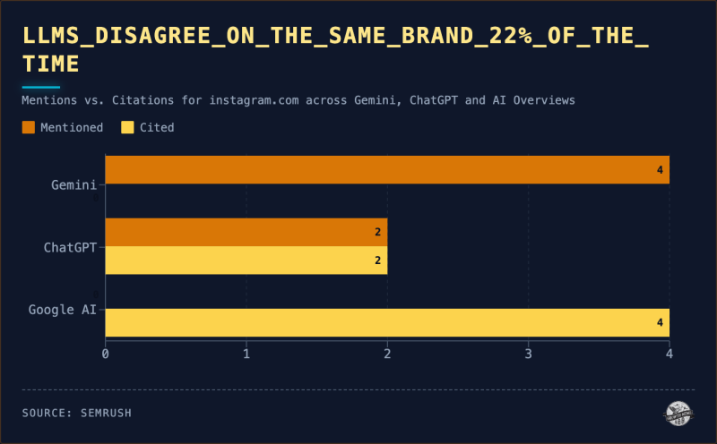 The Ghost Citation Problem