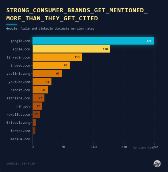 The Ghost Citation Problem
