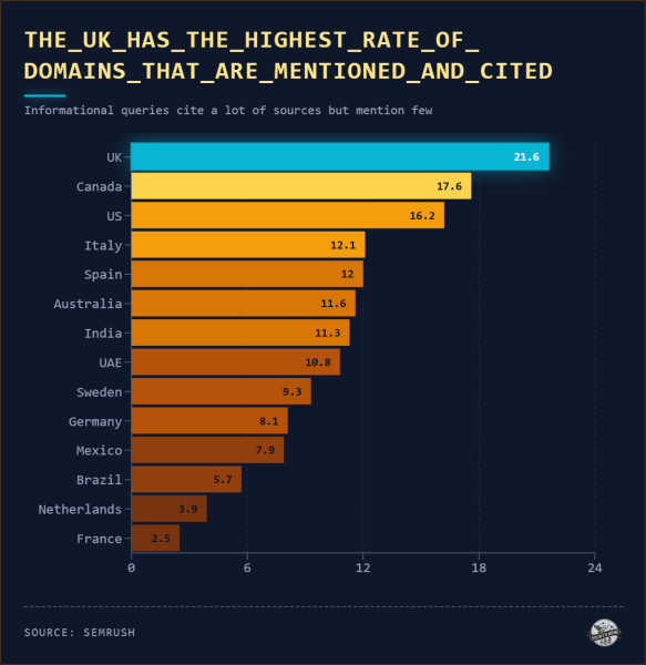 The Ghost Citation Problem