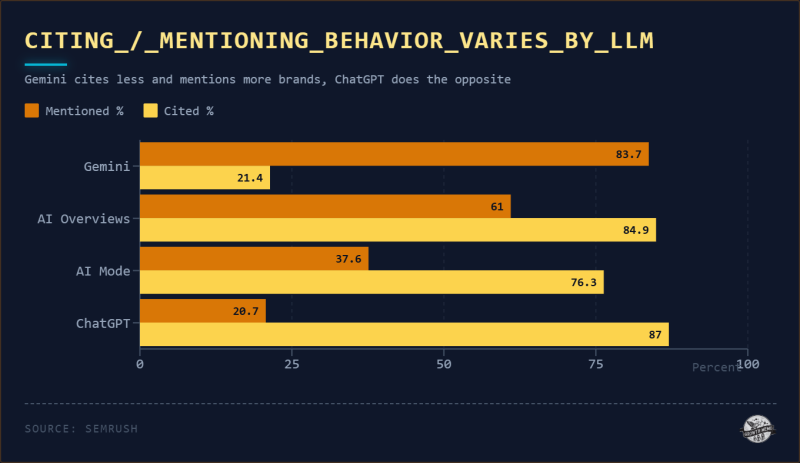 The Ghost Citation Problem