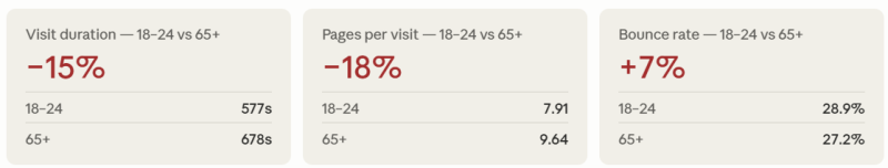 Why Google Has Changed & Who's Really Paying for It