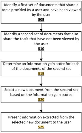 Creating 'Non-Commodity' Content That Cuts Through The Noise