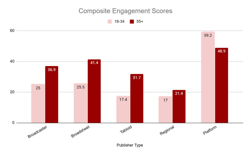 Creating 'Non-Commodity' Content That Cuts Through The Noise