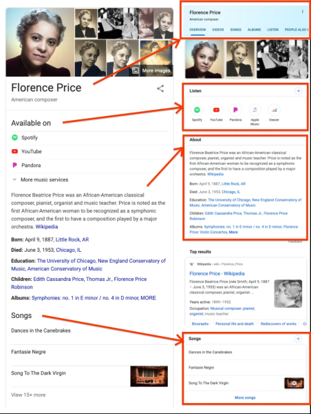 Creating 'Non-Commodity' Content That Cuts Through The Noise