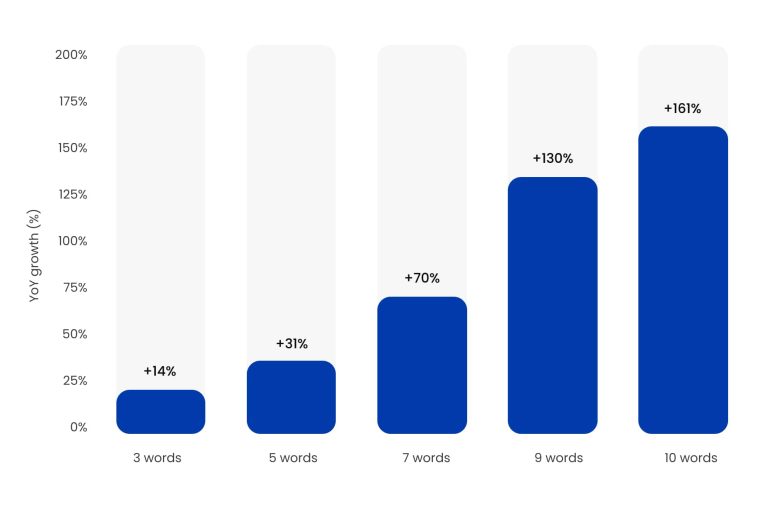 How to Maximize Your AI Visibility: A Technical AI Search Audit