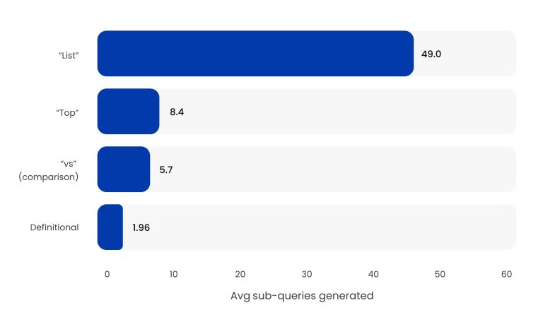 How to Maximize Your AI Visibility: A Technical AI Search Audit