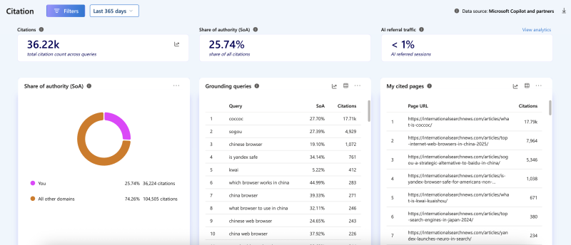 Microsoft Clarity Now Shows Grounding Queries Behind AI Citations