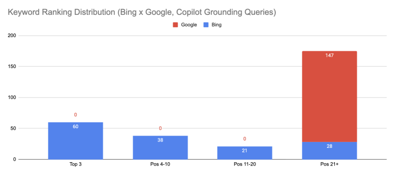 Microsoft Clarity Now Shows Grounding Queries Behind AI Citations