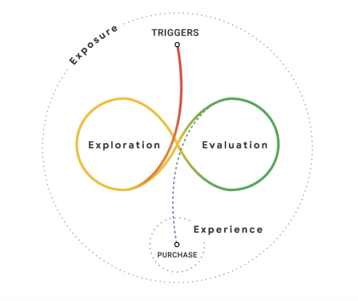 Rethinking Audience Targeting In A Signal-Loss Era (With The R.E.M. Framework)
