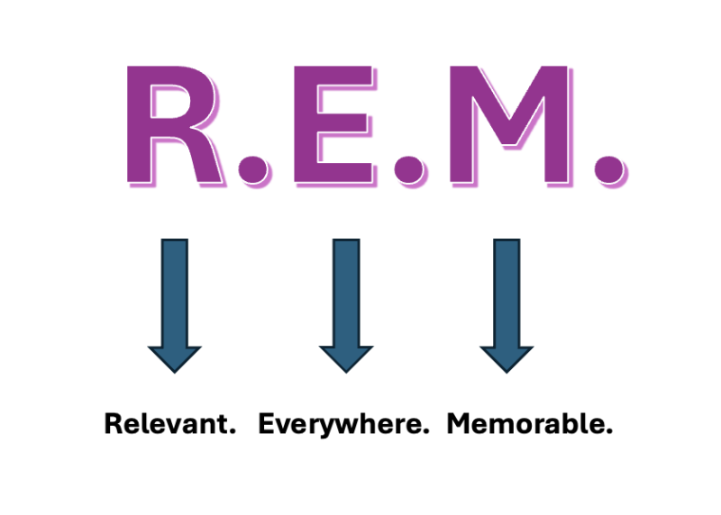 Rethinking Audience Targeting In A Signal-Loss Era (With The R.E.M. Framework)