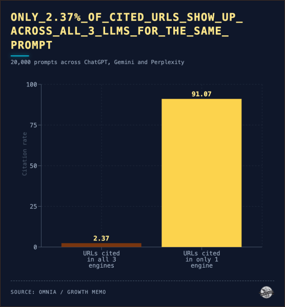 The Consensus Gap