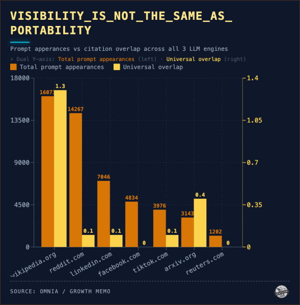 The Consensus Gap