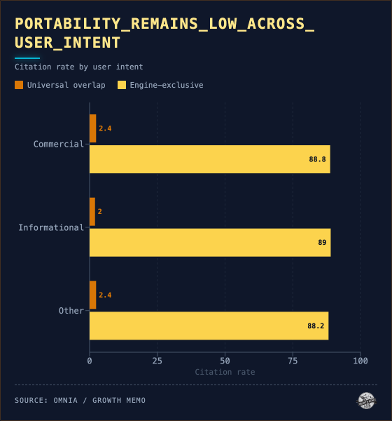 The Consensus Gap