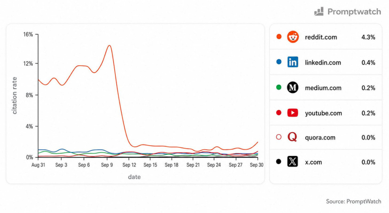 ChatGPT Is Secretly Googling Things: This Tool Shows You Exactly What