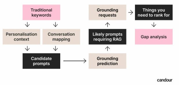 ChatGPT Is Secretly Googling Things: This Tool Shows You Exactly What