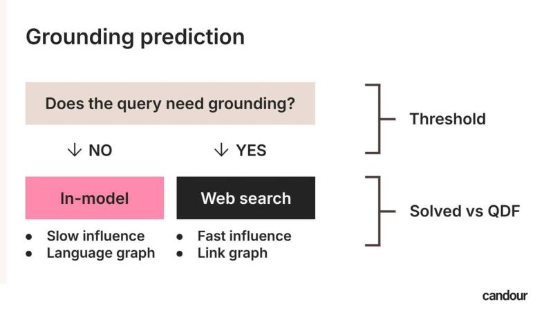 ChatGPT Is Secretly Googling Things: This Tool Shows You Exactly What