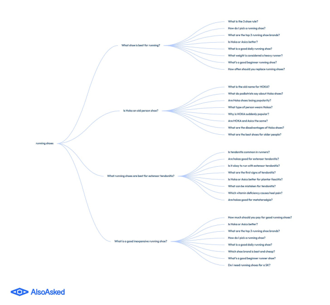ChatGPT Is Secretly Googling Things: This Tool Shows You Exactly What