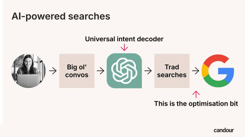 ChatGPT Is Secretly Googling Things: This Tool Shows You Exactly What
