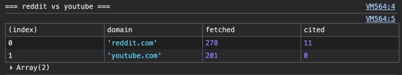 How ChatGPT Actually Picks Sources