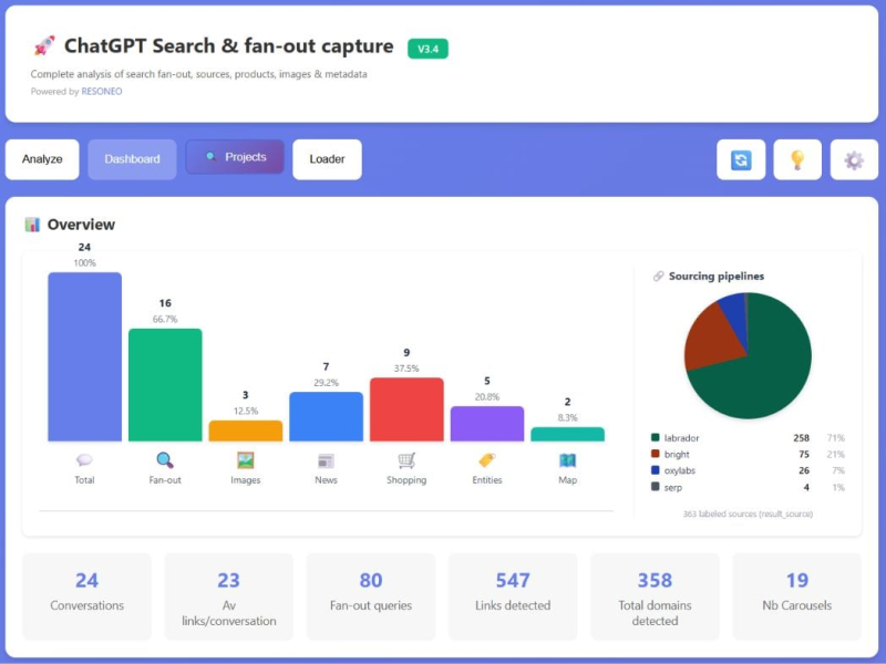 How ChatGPT Actually Picks Sources