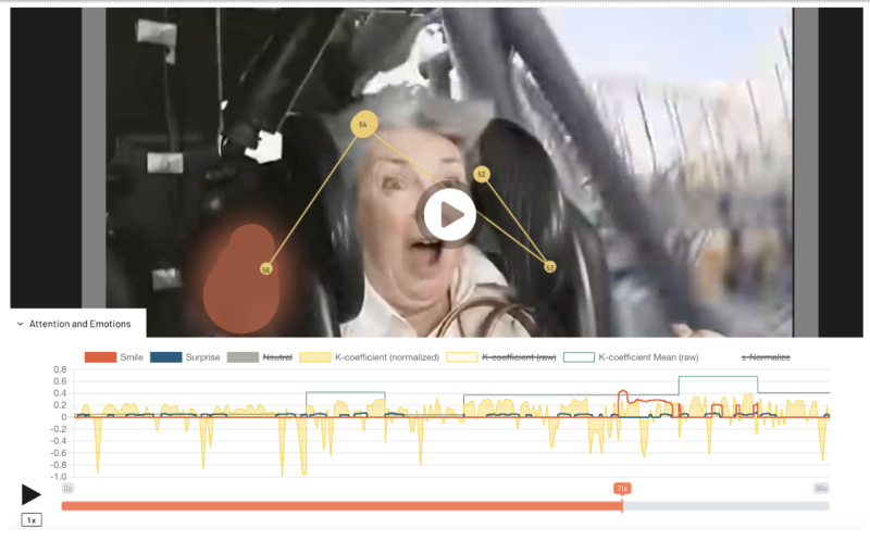 How Eye Tracking Can Help Your International Strategy